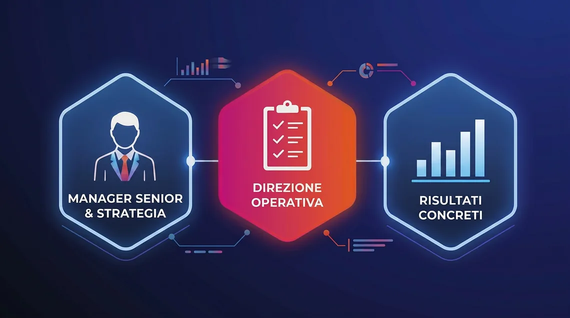 Infografica del servizio Temporary Marketing Manager Webiness: un manager senior che guida la strategia dentro la tua azienda